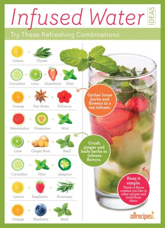 We love this infographic from All Recipes featuring ideas for infusing your water (https://dish.allrecipes.com/fresh-ideas-for-making-infused-water/). 